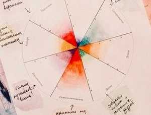 Мастер-класс «Арт практика»: Колесо баланса